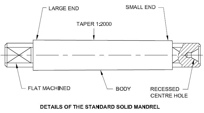 Lathe mandrels can be termed as a