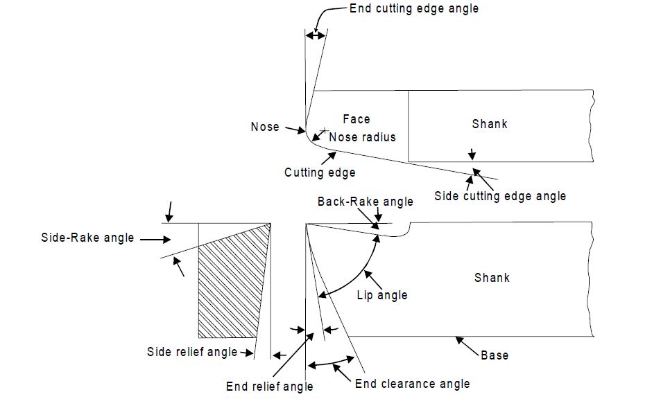There are two rake angles of a lath cutting tool. These are :