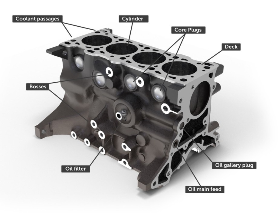 The materials used for cylinder block are