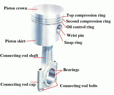 The lower cylindrical portion of the piston which improves piston cooling performance is called