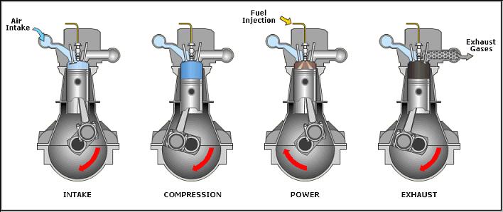 In Diesel engines, during suction stroke, ______ is drawn in the cylinder.