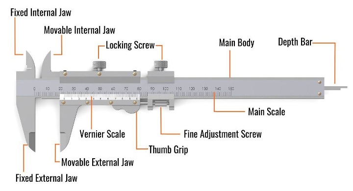 The least count of a vernier caliper is