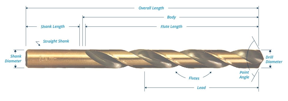 The spiral grooves which run to the length of the drill are known as