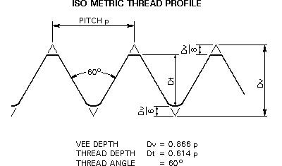 The thread angle of a metric thread is